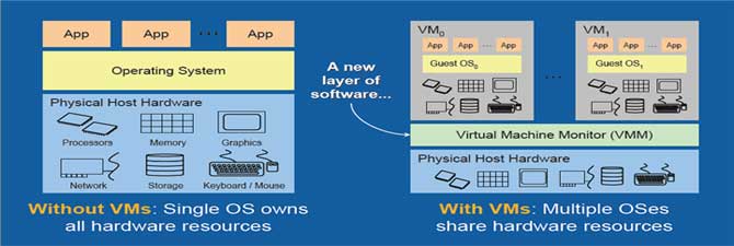vmware-virtualization-dubai